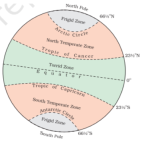 Geological Time Scale 