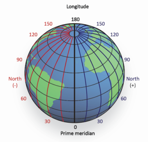 Geological Time Scale 