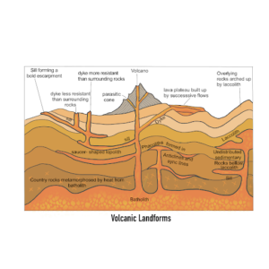 volcanic landforms