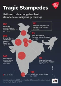 Infamous Stampede Disasters in India