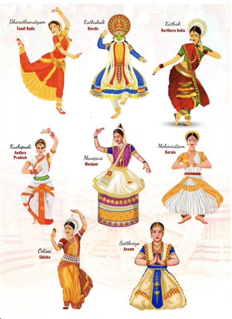 Types of Classical Dance 