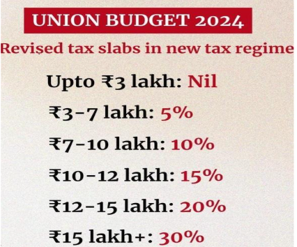 union budget 
