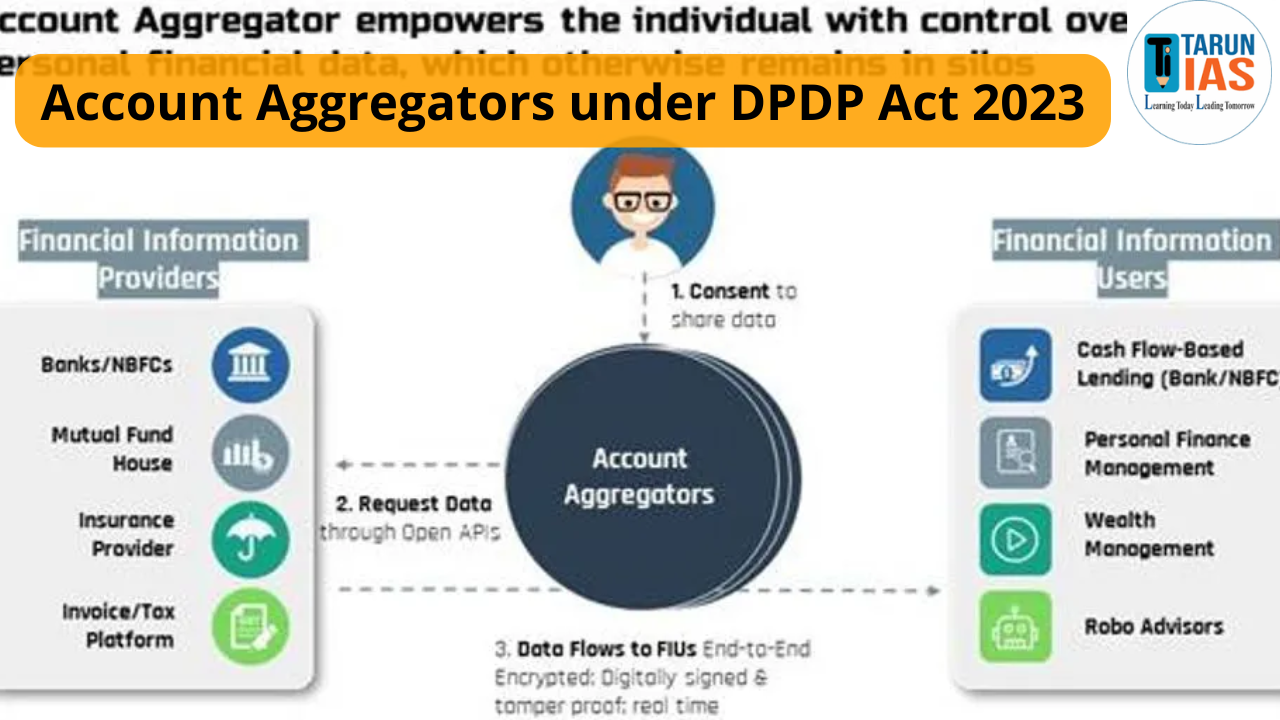Read more about the article Account Aggregators under DPDP Act 2023: Consent-Based Data Sharing, Interoperability, Digital Governance in India