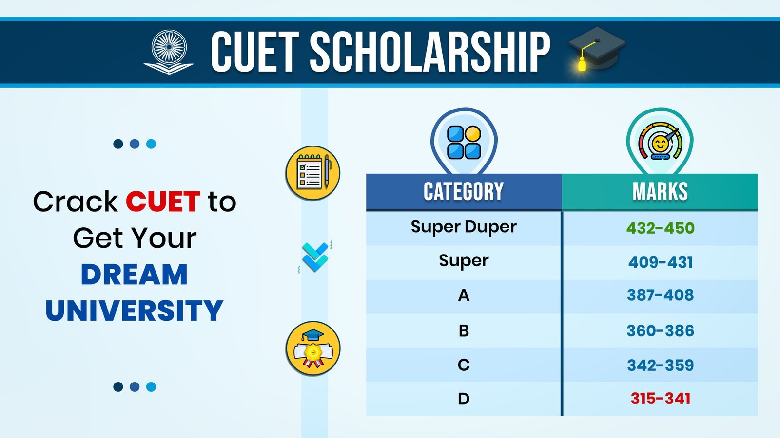 CUET Scholarship Long