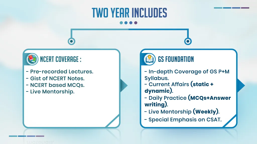 GS Foundation Two year Includes