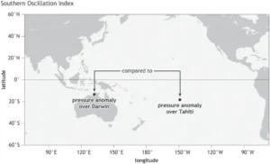 During normal years there is high pressure at Tahiti and low pressure at Darwin