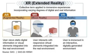 Virtual Reality vs. Augmented Reality vs. Mixed Reality