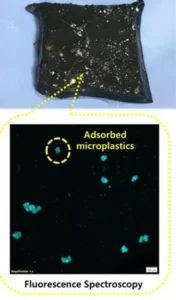 Hydrogel & Microplastics