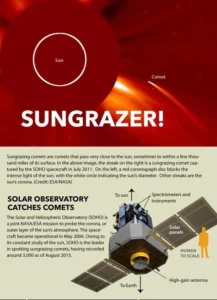 Sungrazing Comets