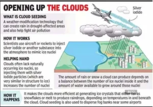 cloud seeding