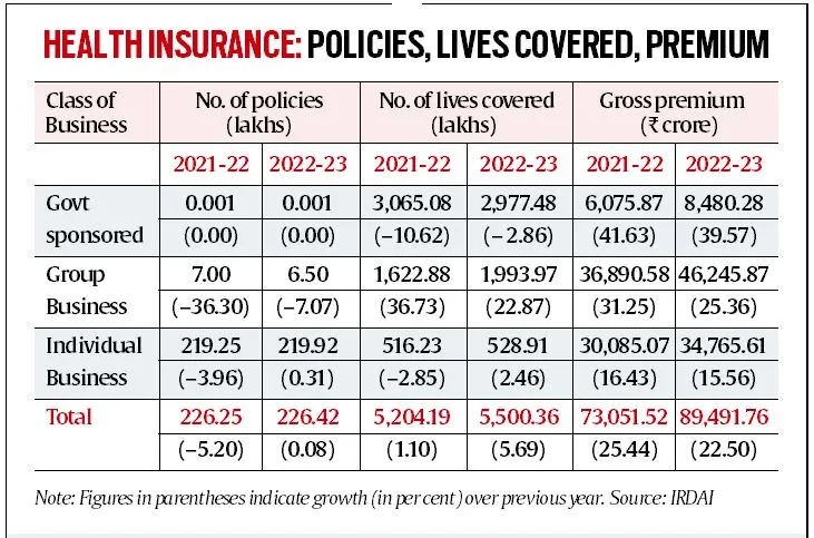 Health Insurance