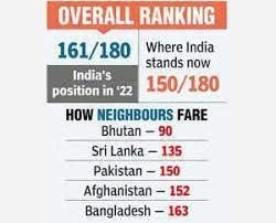 Indicators for Ranking