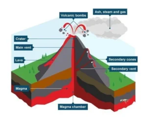 Stratovolcano