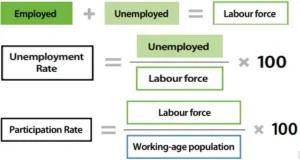 Types of Unemployment
