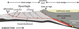 Cascadia Subduction Zone