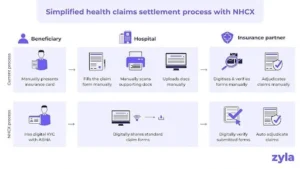 National Health Claim Exchange