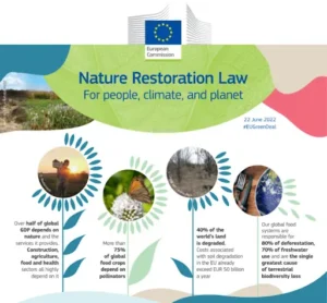 Nature Restoration Plan