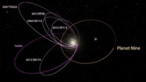 Planet Nine