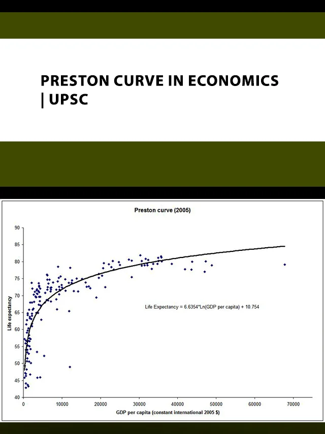 Preston Curve in Economics poster