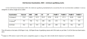 UPSC IAS Exam 2023 Cut-off Marks