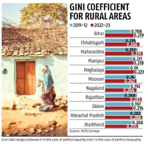 Urban Gini Coefficient