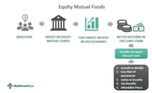 Equity Mutual Funds