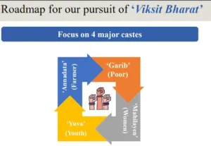 Focus Areas of the Budget 2024