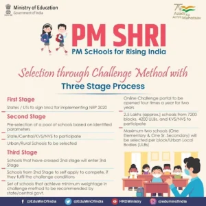 PM SHRI Scheme