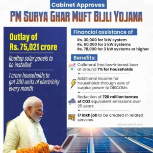 PM Surya Ghar Muft Bijli Yojana