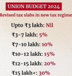 Union Budget