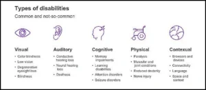 types of disabilities