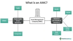 Asset Management Companies (AMCs)