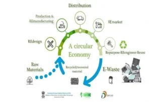 Circular Economy (CE)