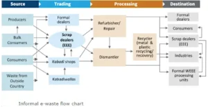 Formal Sector