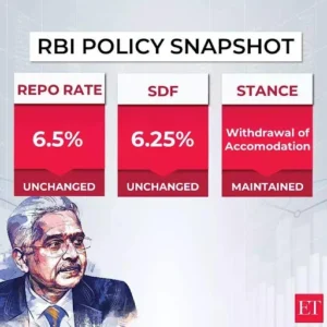 Repo Rate