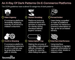 Types of Dark Patterns