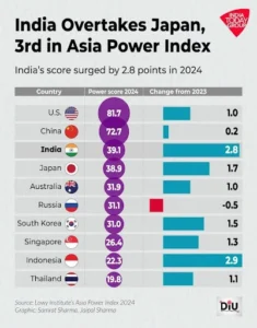 Asia Power Index