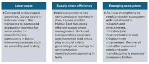 Factors Favouring India on Establishing Itself As A Semiconductor Hub