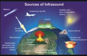 Infrasound