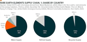 Minerals Security Finance Network