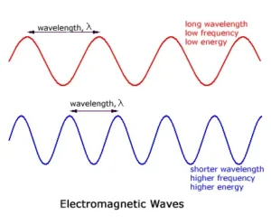 Radio Astronomy