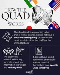 Understanding the Quad Grouping