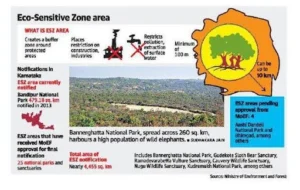 Eco-Sensitive Zones