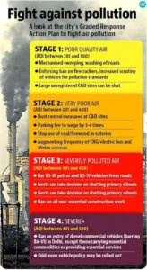 Graded Response Action Plan