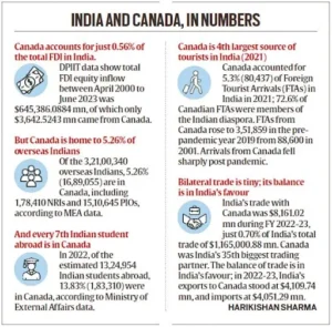 India-Canada Relations