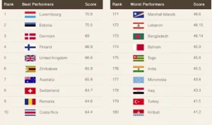 Nature Conservation Index 2024