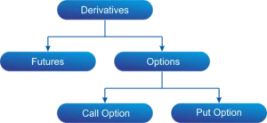 New SEBI Rules