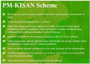 Pradhan Mantri Kisan Samman Nidhi Scheme