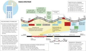 Satellite Spectrum