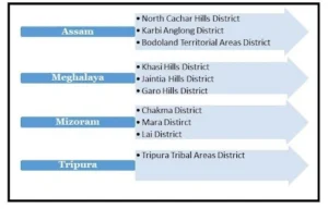 Tribal Areas Governed Under the Sixth Schedule